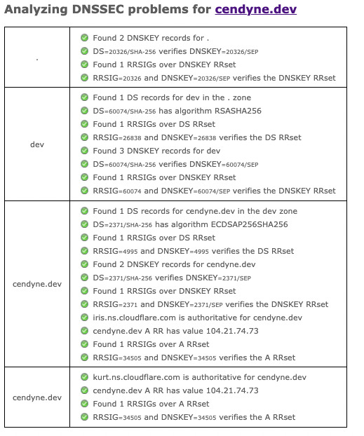 DNSSEC Analysis, shows no problems