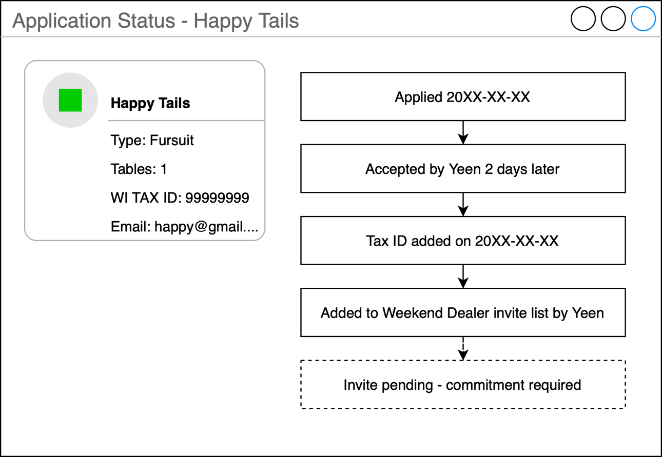 A mock up with case details over time for a vendor application