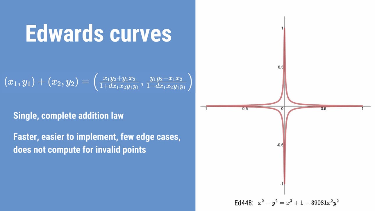 Edwards curve graphic