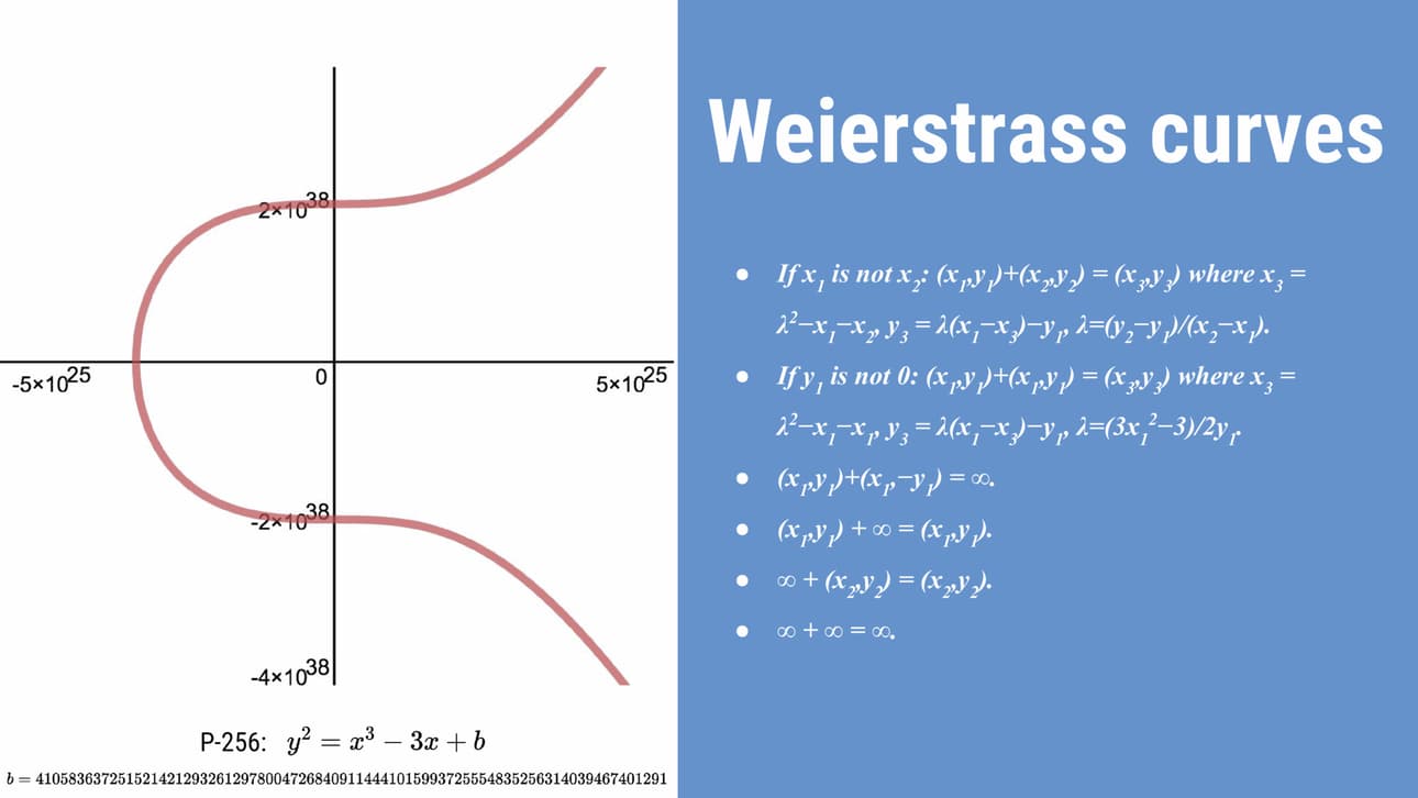 weierstrass curves