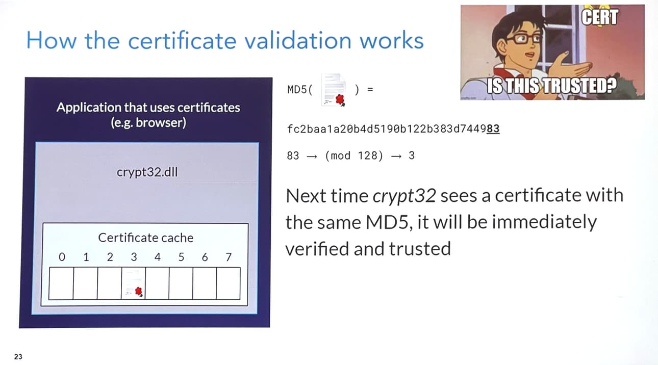 How the certificate validation works. MD5 is called on the certificate, truncated, and then modulo'd to go into a cache. The next time crypt32 sees the same MD5, it will be immediately verified and trusted.