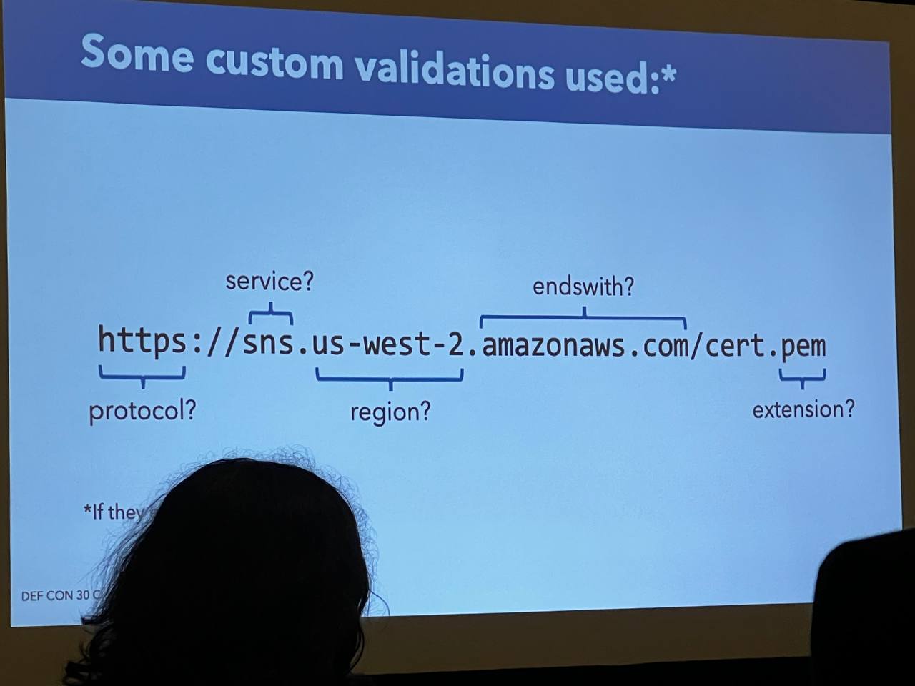 A break down of the URL that SNS libraries parse.