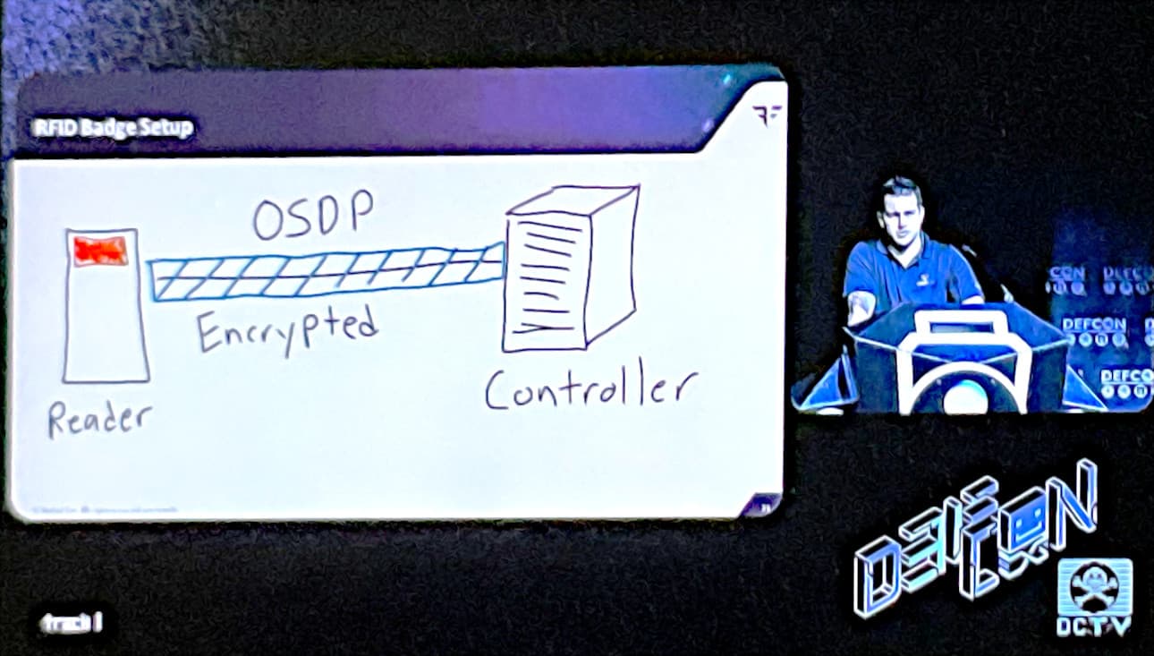 RFID Badge Setup, shows an encrypted tunnel between a reader and controller (when this is not reality most of the time)