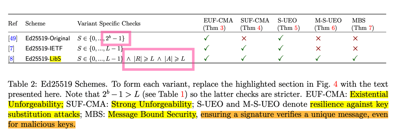 comparison chart of Ed25519 implementations