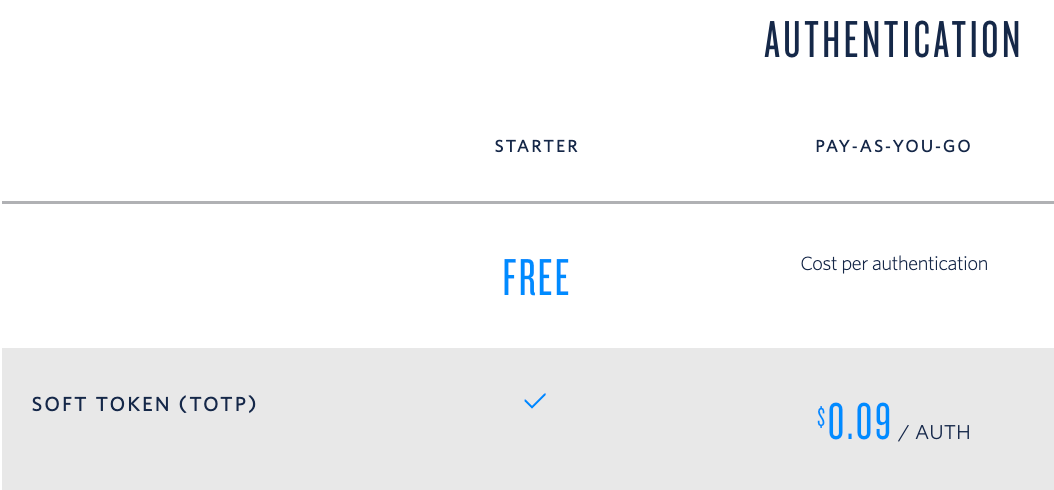 Twilio charges $0.09 per TOTP authentication