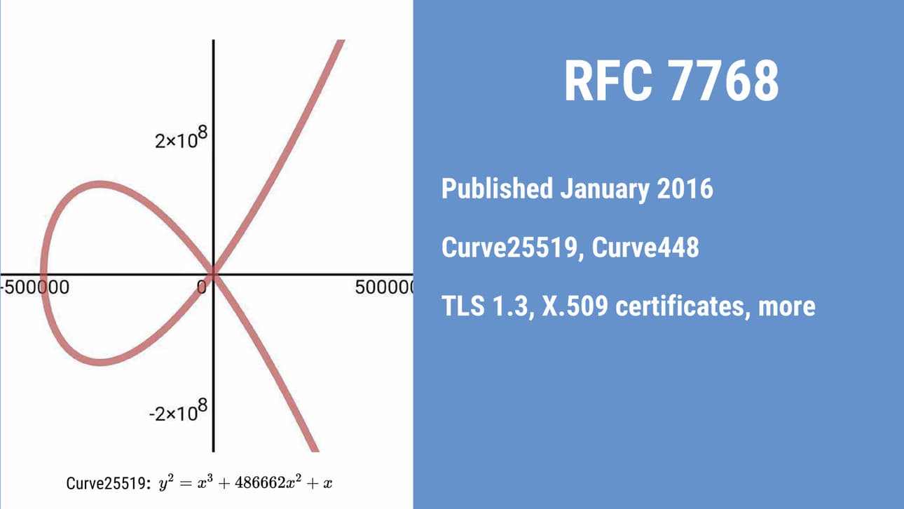 curve25519 graphic