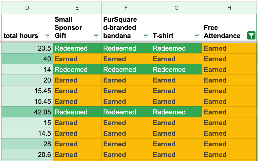 A crop of a spreadsheet listing hours and free attendance
