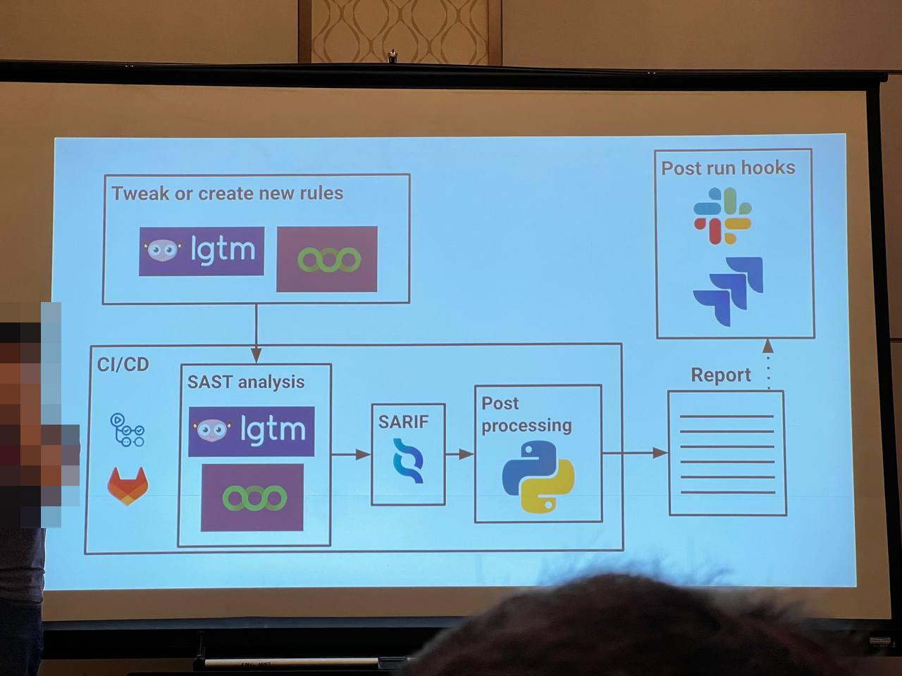 Tweak or create new rules, next in continuous integration, use SAST analysis tools to create SARIF files, post process with python and get a report. Send the report to slack with post run hooks.