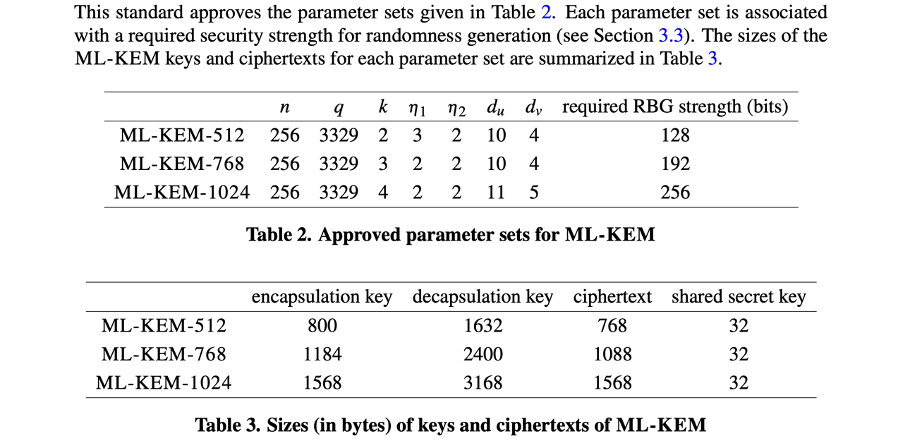ML-KEM parameter sets as specified by NIST. There are parameters with strengths listed for 128, 192, and 256 bits.