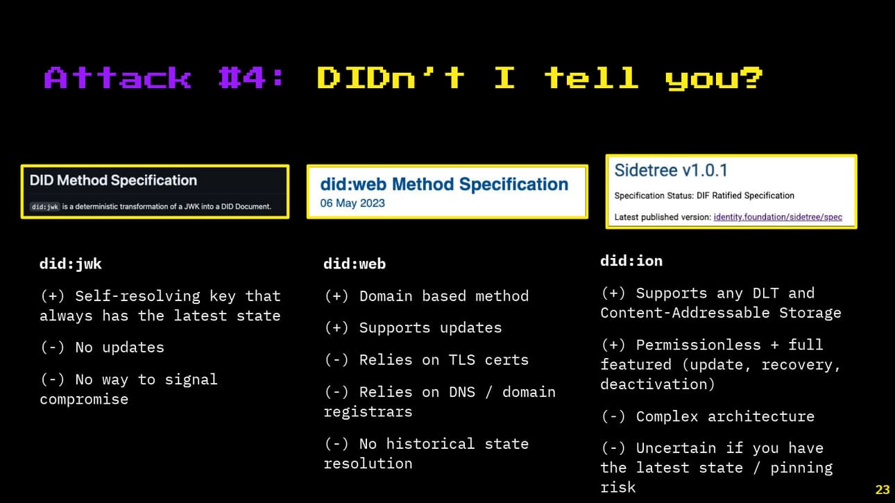 Attack number 4. did:jwk is self resolving but has no updates or compromise signal method. did:web depends on domains and supports updates, relies on TLS certs and other infra for the web. There's no historical resolution. did:ion runs on top of complex distributed architecture.