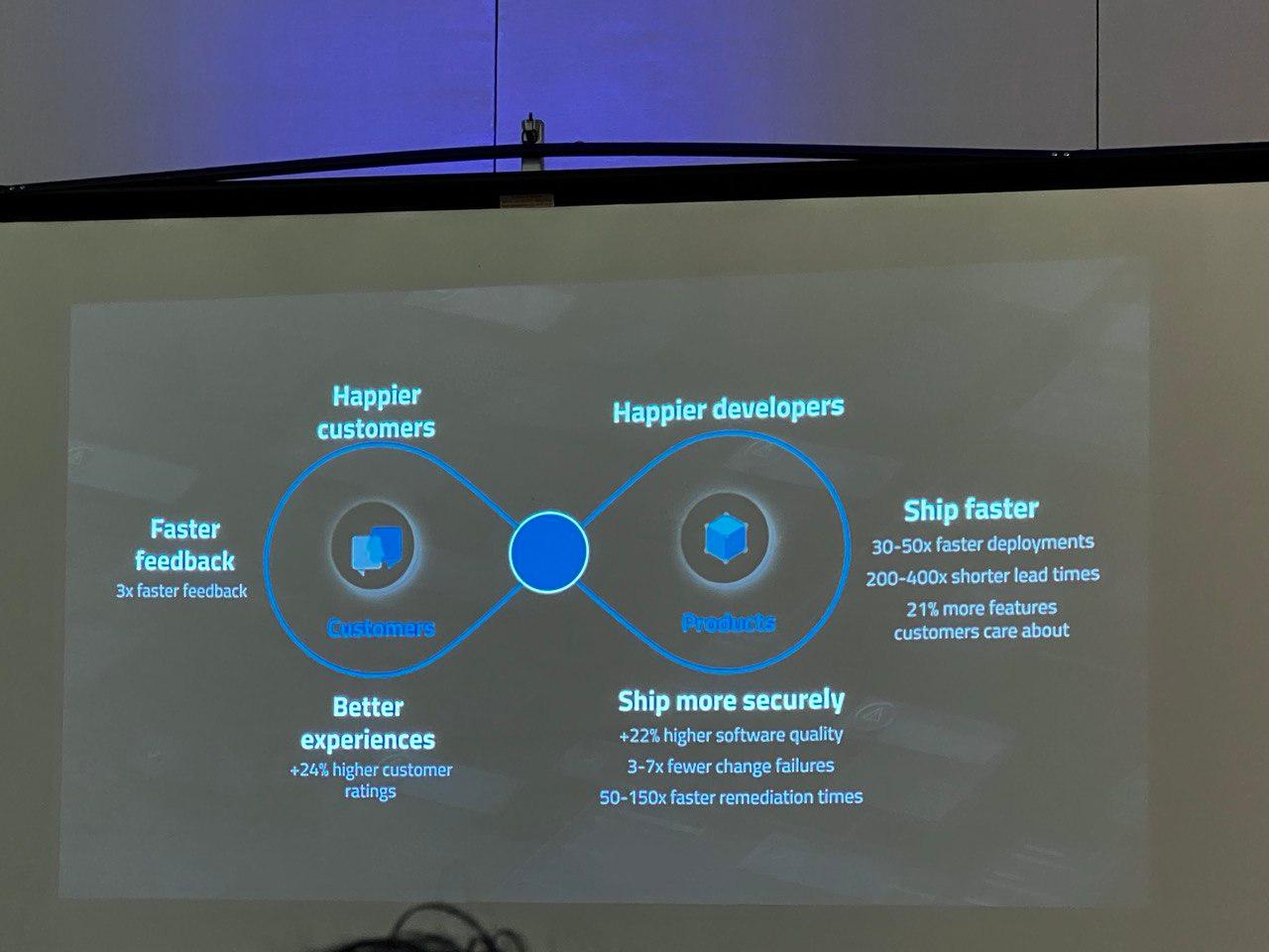 A photo of a presentation with an infinity loop mentioning happier customers, happier developers, ship faster, ship more securely, better experiences, faster feedback.