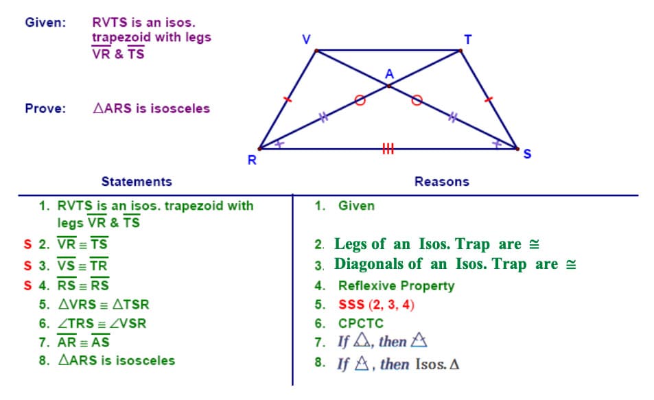 An example mathematical proof