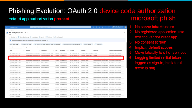 Another slide from Jenko's presentation. It shows a logging screen on device code authorization phishing. There is little to no effectual logging for device code authorizations for administrators.