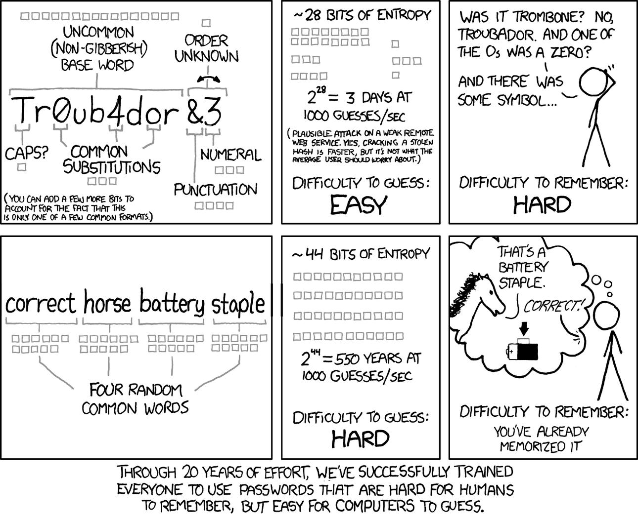 XKCD comic describing pass phrases which are easier to remember and harder for computers to brute-force