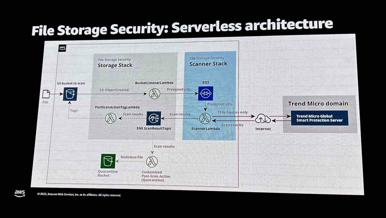 trend micro shows how they introduced scanning