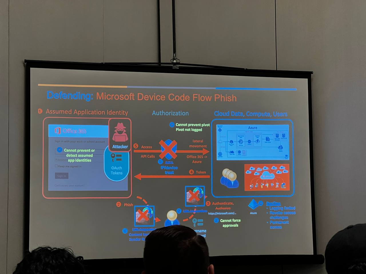 Defending microsoft device code flow phish. A diagram shows an attacker pivoting their token across microsoft products with an originally microsoft email access token.